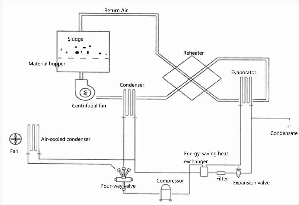 container type sludge dryer sketch